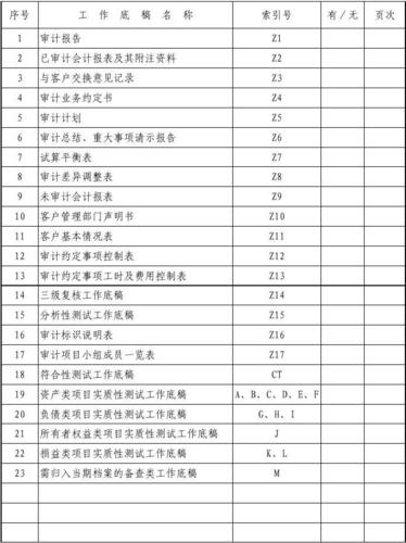 其他业务收入审计（其他业务收入审计底稿）-图3