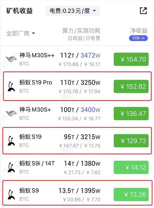 矿机收入（矿机收益是不是越来越低）-图2