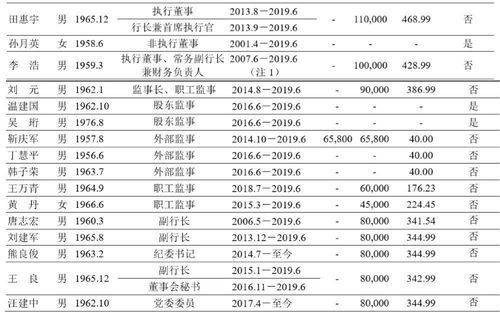 珠海交行信贷经理收入（交通银行信贷部工资待遇）-图3