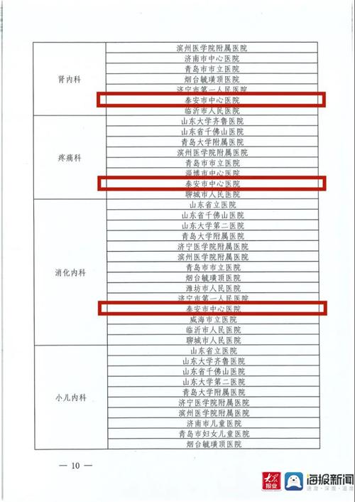 泰安医院收入（泰安医疗水平怎么样）-图2