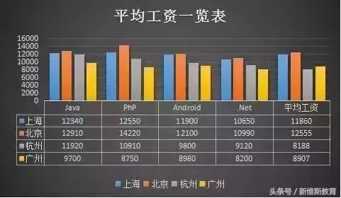 it系统维护收入（it维护工资待遇）-图1