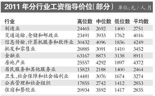 深圳收入IT（深圳收入阶层划分）-图1