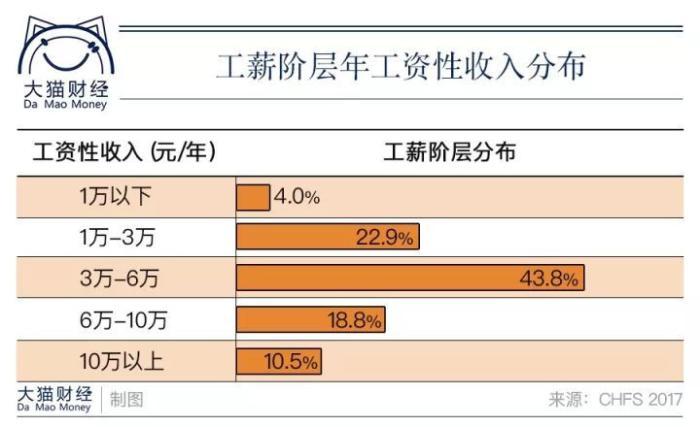 深圳收入IT（深圳收入阶层划分）-图3