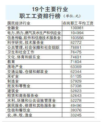 南通事业收入（南通工资收入）-图1