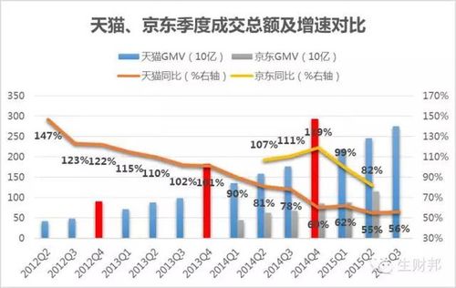 天猫京东收入（对比京东和天猫的盈利模式）-图2