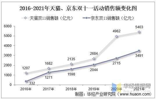 天猫京东收入（对比京东和天猫的盈利模式）-图1