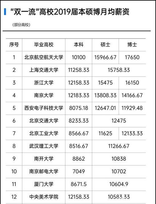 研究生月收入（研究生月收入5000）-图1