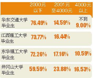 研究生月收入（研究生月收入5000）-图2