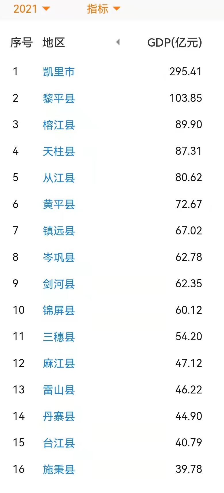 黎平县2016年财政收入（黎平县2019年gdp）-图3