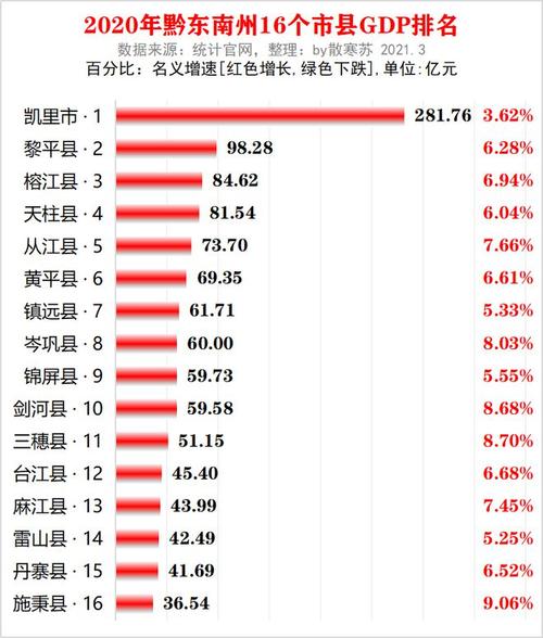 黎平县2016年财政收入（黎平县2019年gdp）-图1