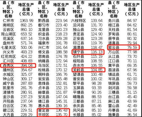 黎平县2016年财政收入（黎平县2019年gdp）-图2