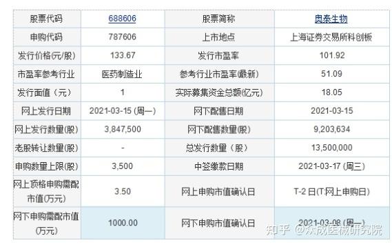 奥泰医疗营业收入（奥泰医疗股票）-图2