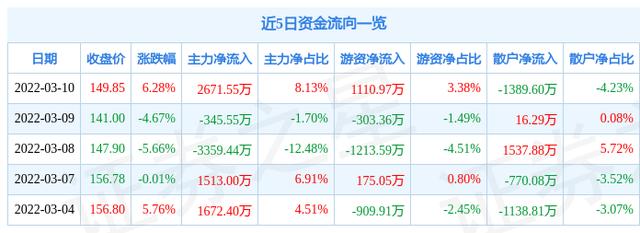 奥泰医疗营业收入（奥泰医疗股票）-图3