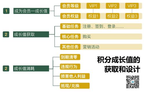 网站运营经理收入多少（网站运营经理收入多少钱）-图2