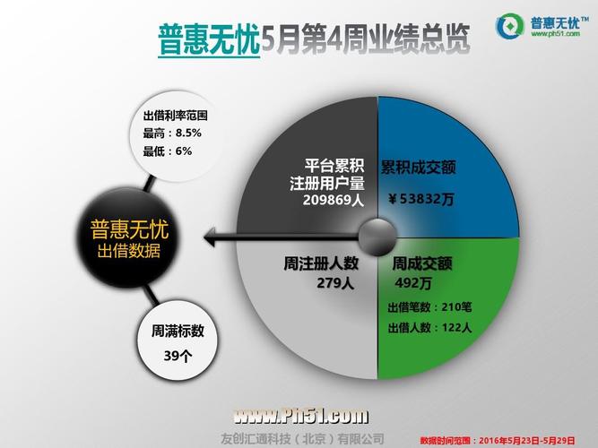 网站运营经理收入多少（网站运营经理收入多少钱）-图1