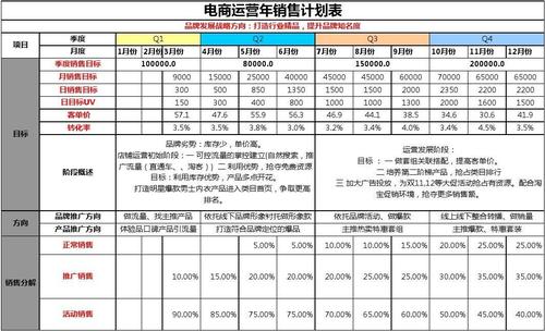 网站运营经理收入多少（网站运营经理收入多少钱）-图3