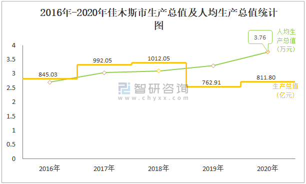 佳木斯财政收入2016（佳木斯财政收入2020）-图1