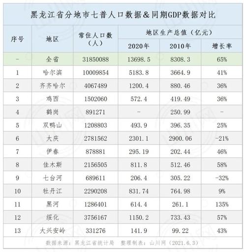 哈尔滨人平均收入（哈尔滨平均收入2023）-图1