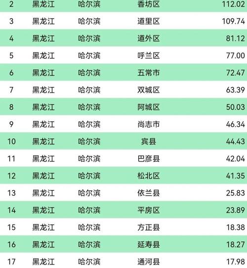 哈尔滨人平均收入（哈尔滨平均收入2023）-图3