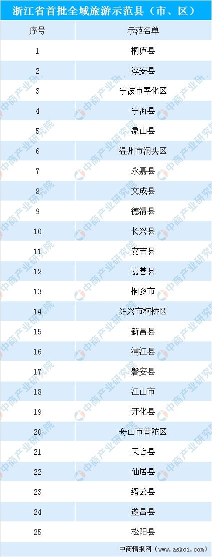 奉化编制外收入（开化县编外人员工资）-图2