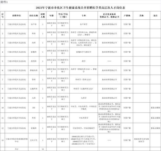 奉化编制外收入（开化县编外人员工资）-图1