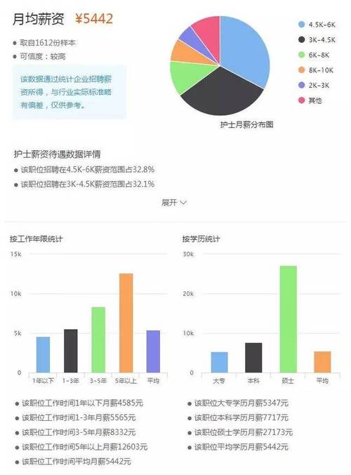 新乡护士工资收入（新乡市护士的平均工资）-图3