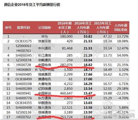 移动职工收入（中国移动职工平均工资）-图2