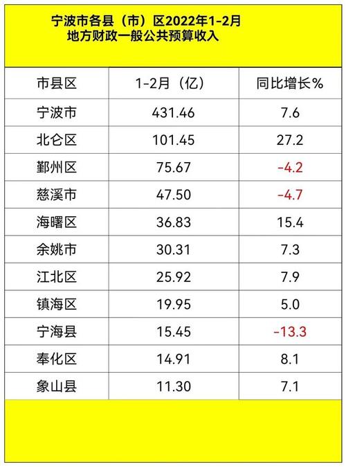 慈溪财政收入2020（慈溪财政收入2022）-图1