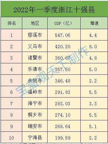 慈溪财政收入2020（慈溪财政收入2022）-图3