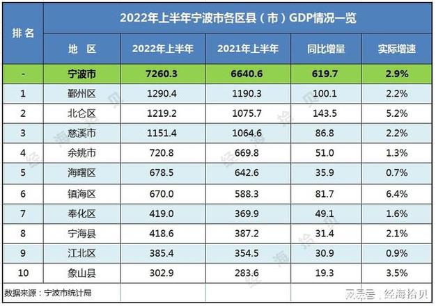 慈溪财政收入2020（慈溪财政收入2022）-图2