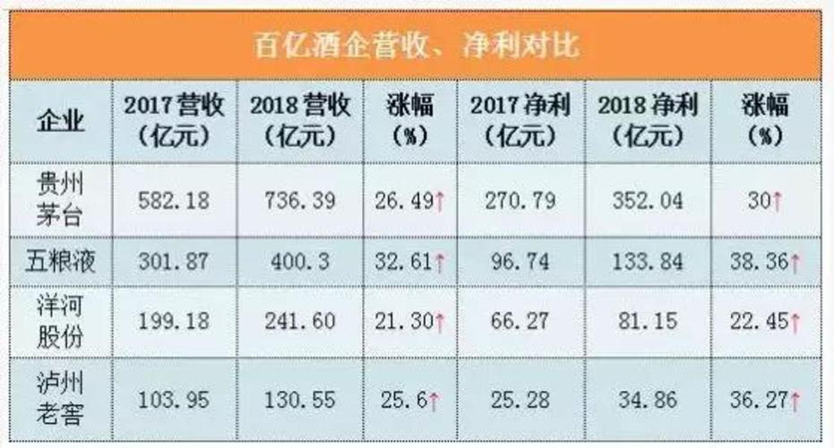 洋河年均收入（洋河集团销售收入 2019）-图3