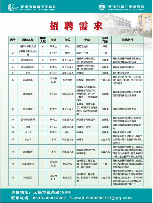 无锡灵山收入（无锡灵山招聘最新招聘信息）-图1