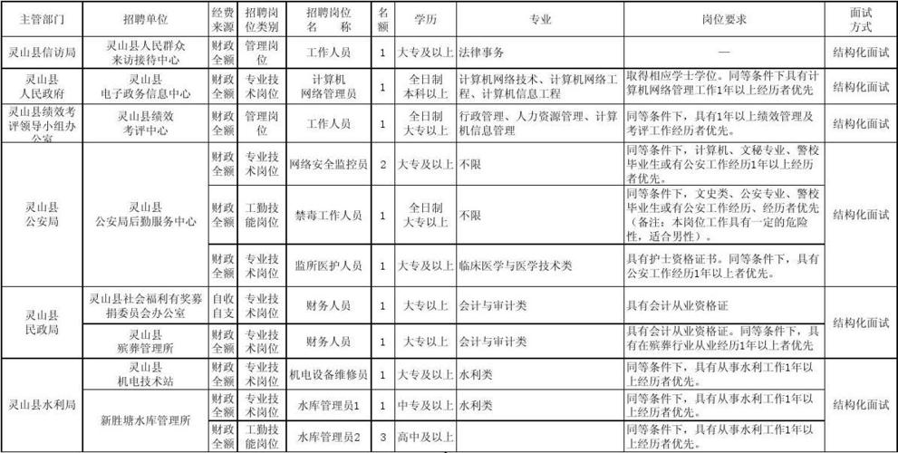 无锡灵山收入（无锡灵山招聘最新招聘信息）-图3