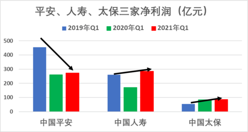 平安各层级收入（平安各层级收入比例）-图1