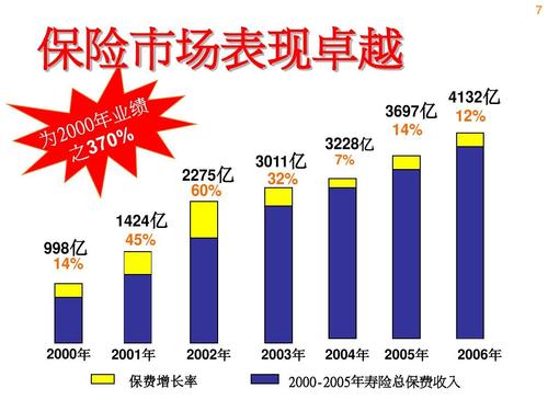 平安各层级收入（平安各层级收入比例）-图2