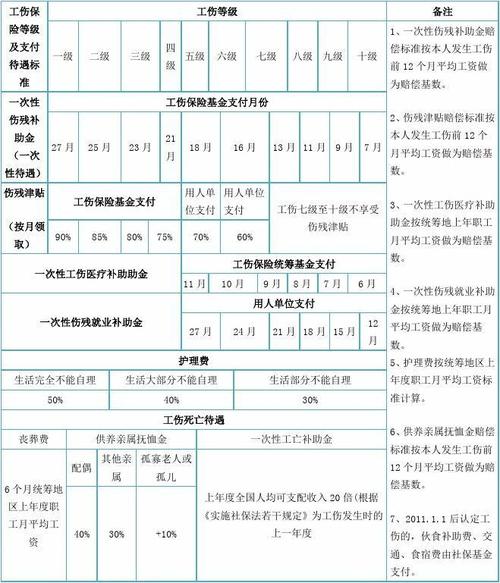 待遇支付收入是什么（待遇支出）-图1