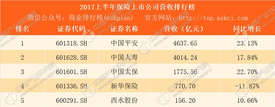 平安保险销售收入（平安保险销售收入多少）-图1