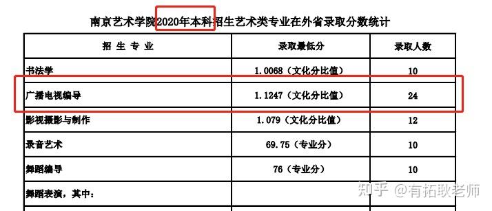 全国编导收入（编导年收入）-图2