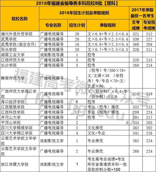 全国编导收入（编导年收入）-图3