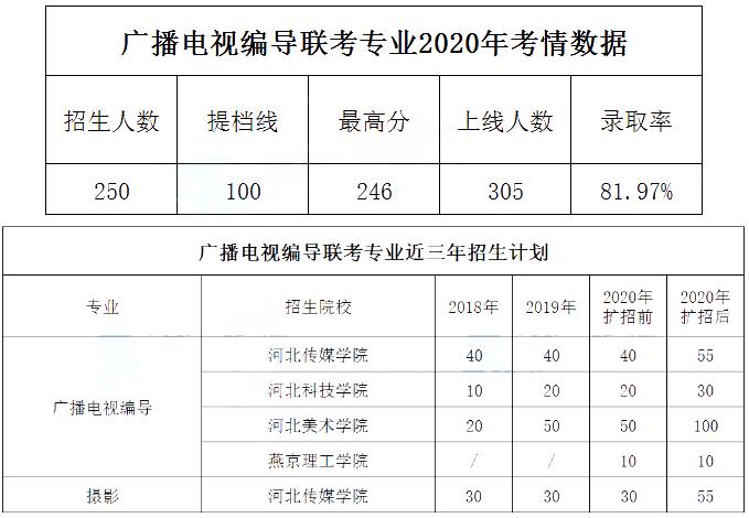 全国编导收入（编导年收入）-图1