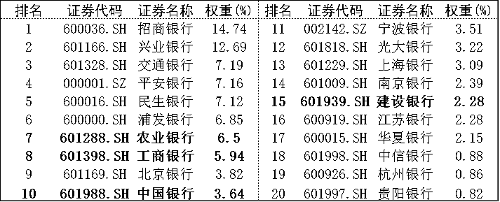 银行收入高还是投行收入高（银行收入高还是投行收入高呢）-图2