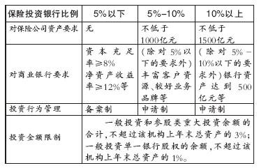 银行收入高还是投行收入高（银行收入高还是投行收入高呢）-图3