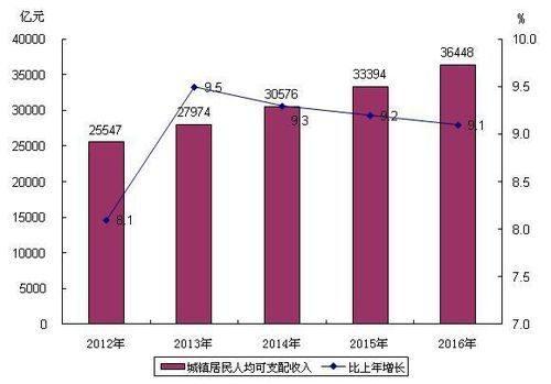 顺义人均收入（北京顺义区2020年平均工资）-图1