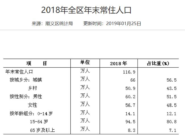 顺义人均收入（北京顺义区2020年平均工资）-图3