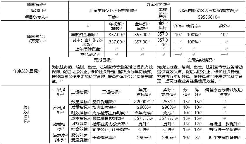 顺义人均收入（北京顺义区2020年平均工资）-图2