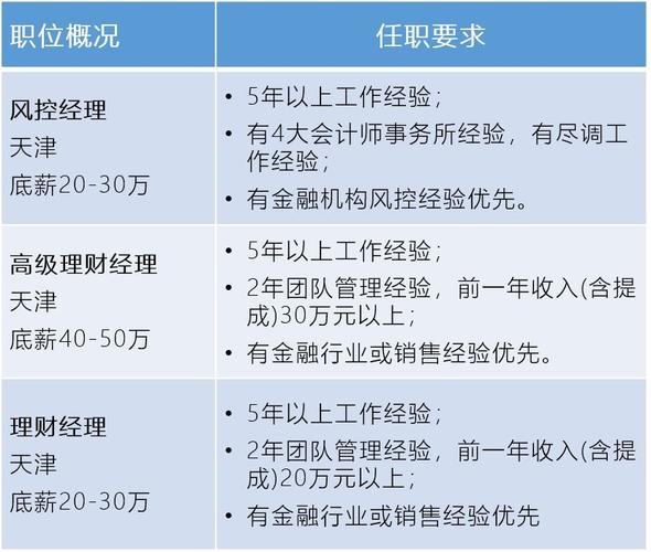 拓优猎头一般收入多少（拓优猎头一般收入多少钱一个月）-图1