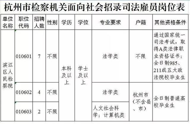 江浦司法雇员收入（江浦司法雇员收入如何）-图1