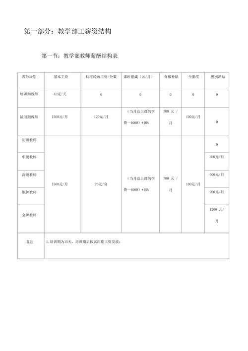 辅导老师工资收入（辅导班老师收入）-图2