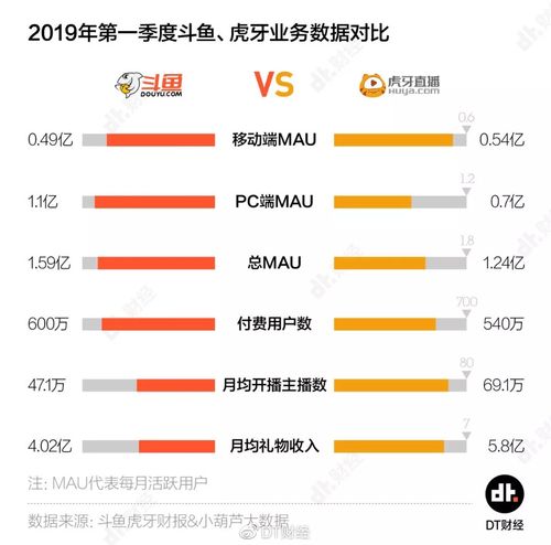 斗鱼tv的收入（斗鱼盈利）-图1