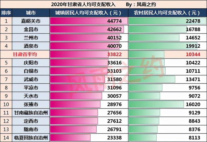 兰州人均月收入（兰州人均月收入多少）-图1